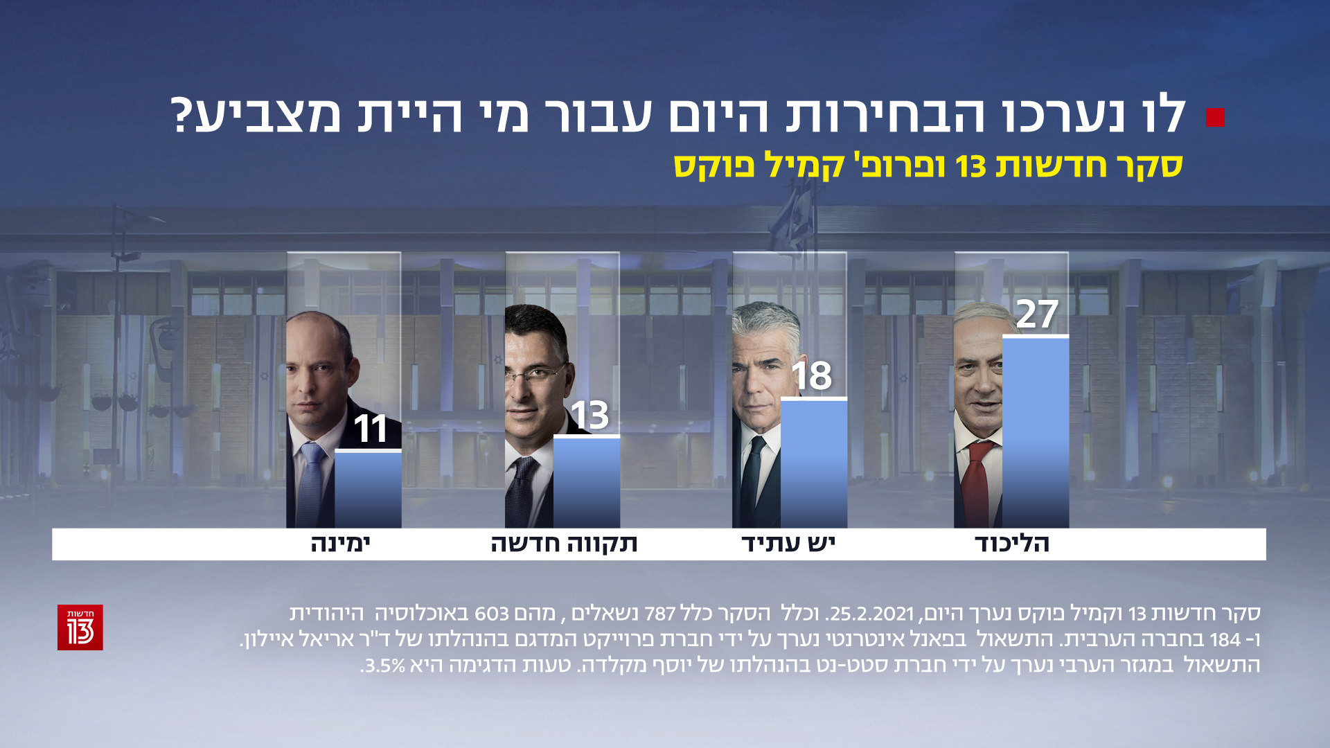 סקר חדשות 13, 25 בפברואר